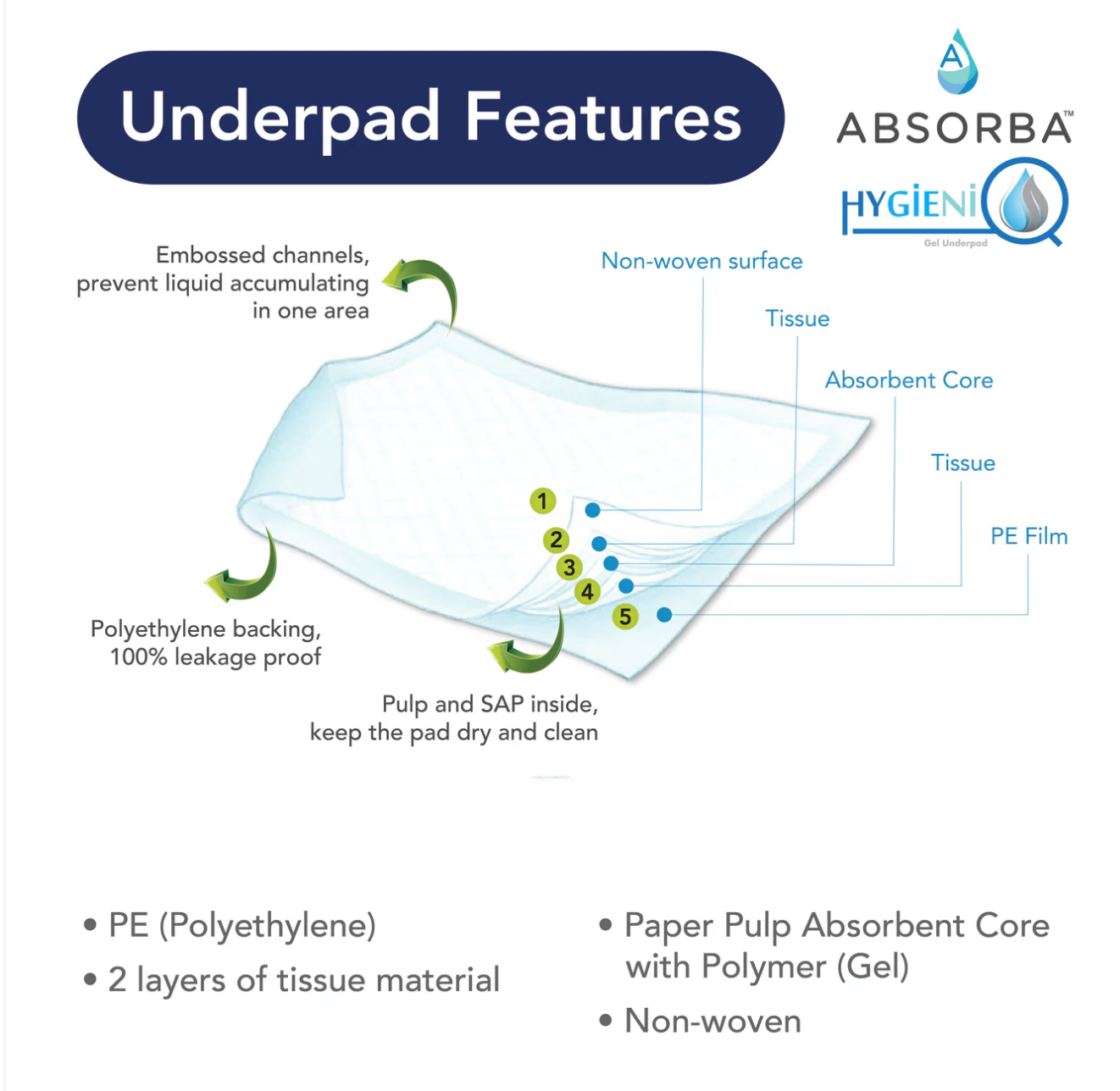 [mobileaid] Absorba HygieniQ Underpads 10 pieces per pack [LOCAL SG DELIVERY]