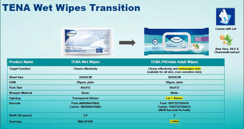 [mobileaid] TENA Gentle Clean Adult Wipes 40's x 12 [LOCAL SG DELIVERY]