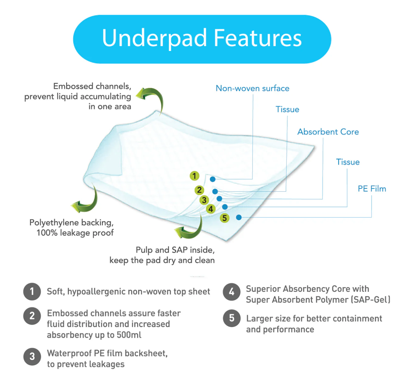 [mobileaid] Absorba Nateen Soft Underpads (10 Pads) per pack [LOCAL SG DELIVERY]
