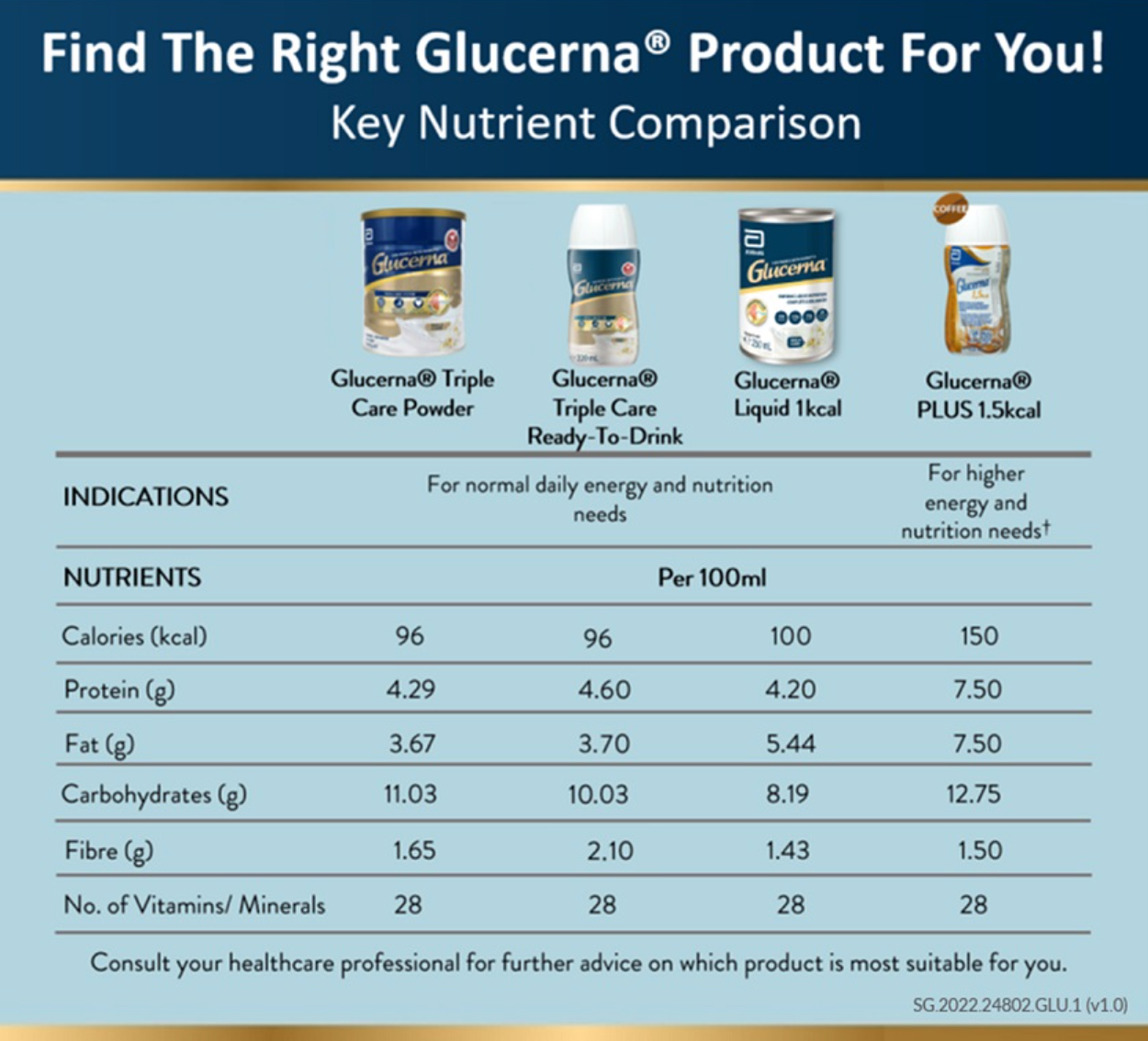 [mobileaid] Abbott Glucerna Triple Care Liquid Vanilla 220ml x 30 bottles [LOCAL SG DELIVERY]