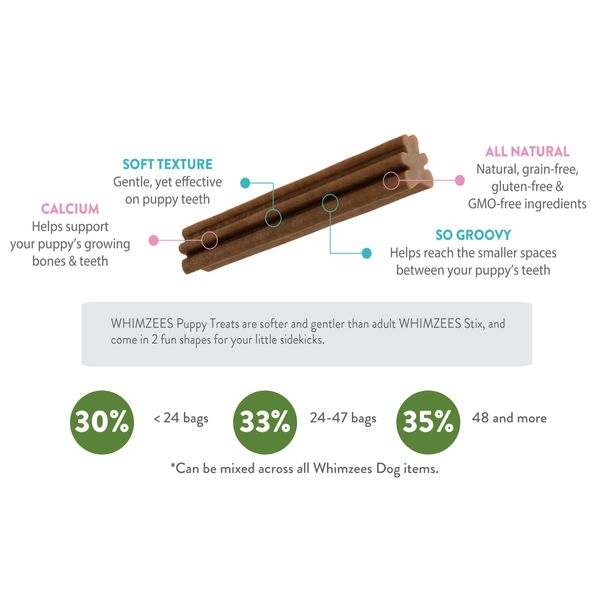 [mPets] Whimzees Whimzees All Natural Puppy Daily Dental Treats - Sizes: XS/S; M/L [LOCAL SG DELIVERY]