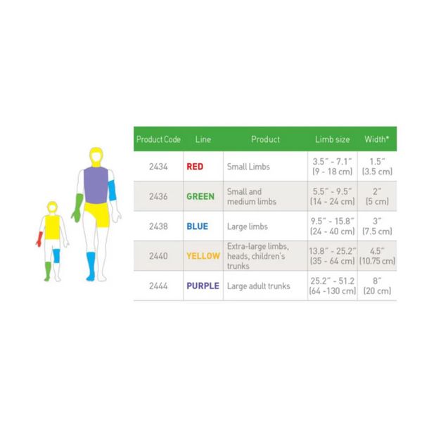Molnlycke TubiFast Roll Green/Blue/Yellow 3m 1's – view 2