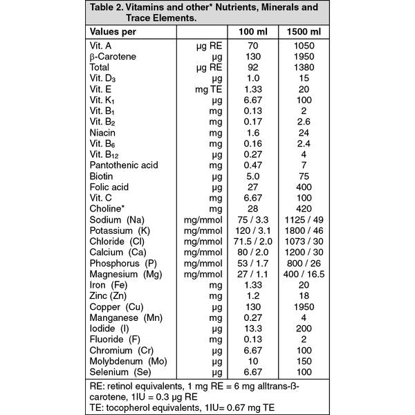 [mobileaid] Fresubin Hepa Cappuccino 200ml/bottle pack of 4 bottles Milk x 2 Packs [LOCAL SG DELIVERY]