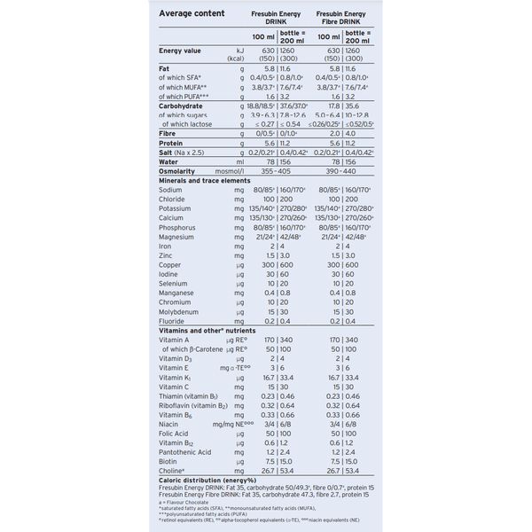 [mobileaid] Fresubin Energy Fibre 200ml (Vanilla), carton of 24 bottles  Exp in May 2026 [LOCAL SG DELIVERY]