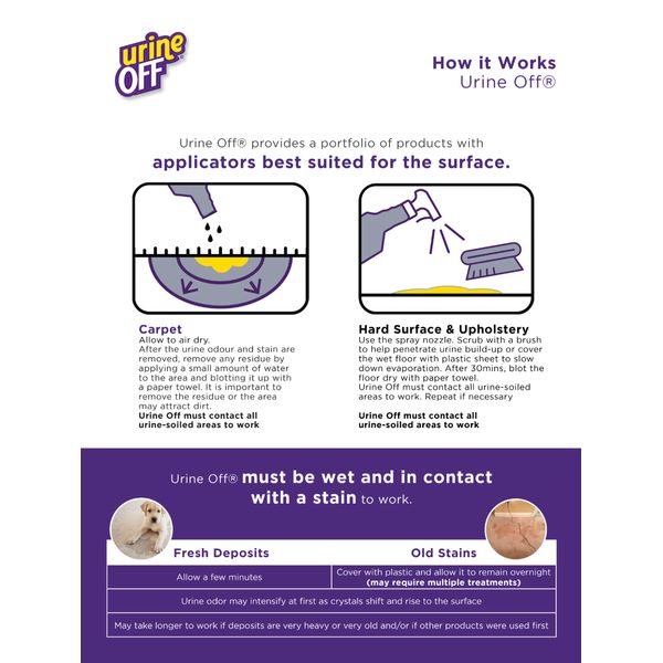 [mPets] Urine Off Dog & Puppy/Cat & Kitten Hard Suface Sprayer (16.9oz); Carpet Applicator (32oz) [LOCAL SG DELIVERY]