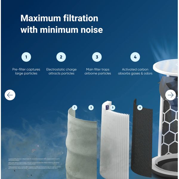 [mtech] Blueair Blue Max 3450i (medium room size, 5 ACH 465 sqft/43 m¬≤) [LOCAL SG DELIVERY]
