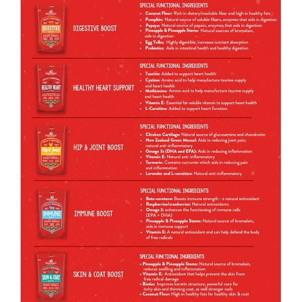 [mPets] Stella & Chewy's Dog Stella's Solution Meal Boosters - Available in 4.25 or 13oz packets* [LOCAL SG DELIVERY]