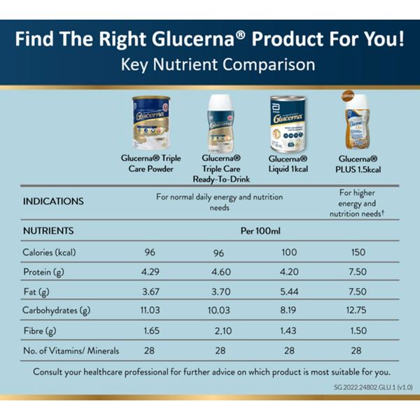 Abbott Glucerna Triple Care Liquid Vanilla 220ml x 30 bottles – view 2