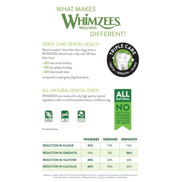 [mPets] Whimzees All Natural Dog Dental Treats Value Bag - Multiple Shapes and Sizes Available [LOCAL SG DELIVERY]
