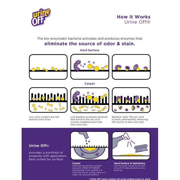 [mPets] Urine Off Dog & Puppy/Cat & Kitten Hard Suface Sprayer (16.9oz); Carpet Applicator (32oz) [LOCAL SG DELIVERY]