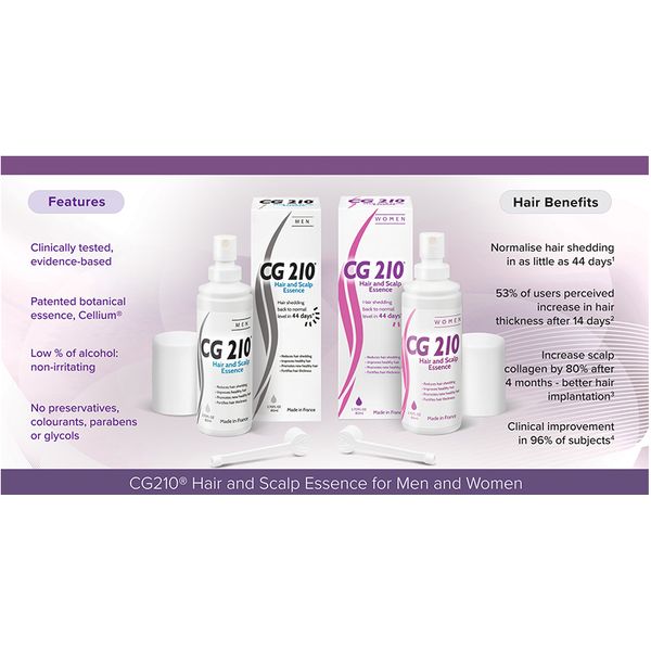 [Dermaceutica] CG 210 Hair and Scalp Essence Alopecia Management 80ml [LOCAL SG DELIVERY]