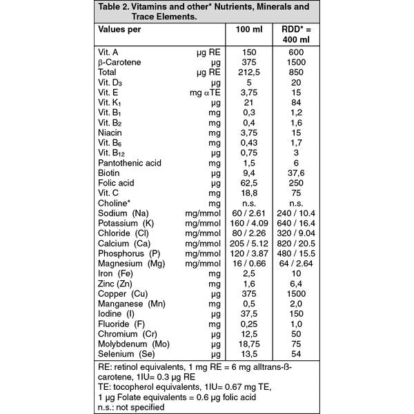 [mobileaid] Fresubin 2 kcal 200ml carton of 24 bottles [LOCAL SG DELIVERY]